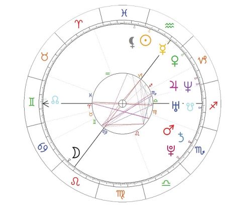 doda horoskop urodzeniowy