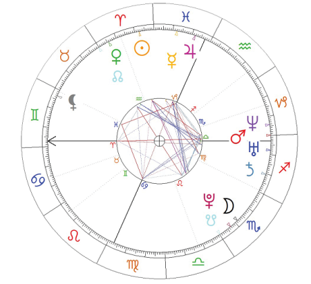 lady gaga horoskop urodzeniowy