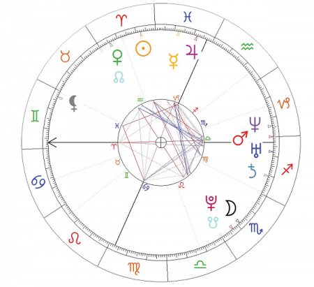 lady gaga horoskop urodzeniowy