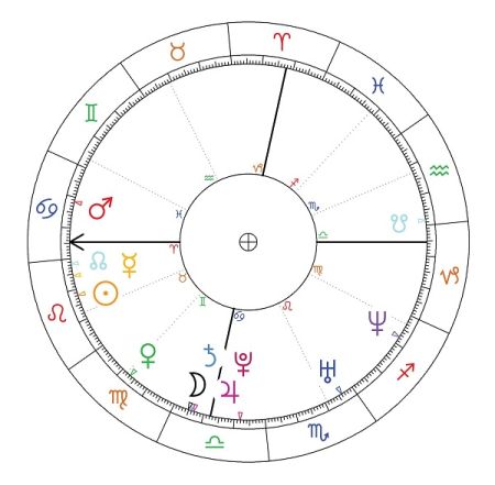 meghan markle horoskop urodzeniowy