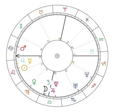 meghan markle horoskop urodzeniowy