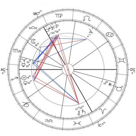 Sinead O'Connor, rating Rodden C
