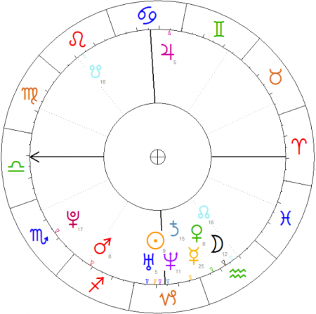 horoskop III RP