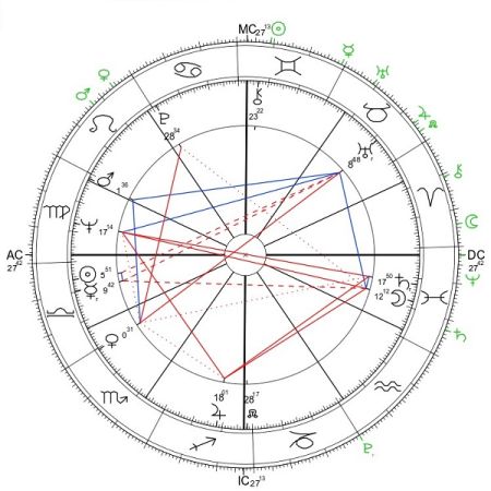 za Astrodatabank: 29 września 1936, g. 5:40, Mediolan