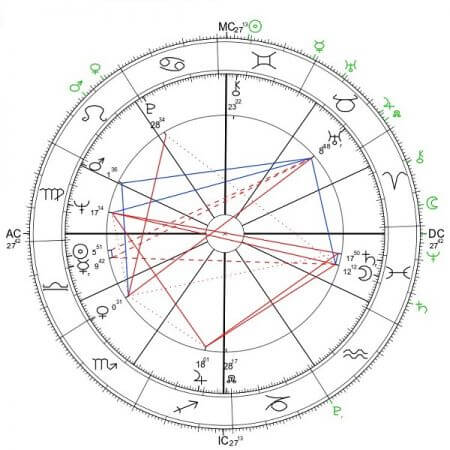 za Astrodatabank: 29 września 1936, g. 5:40, Mediolan