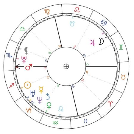 taylor swift horoskop urodzeniowy