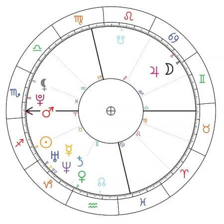 taylor swift horoskop urodzeniowy