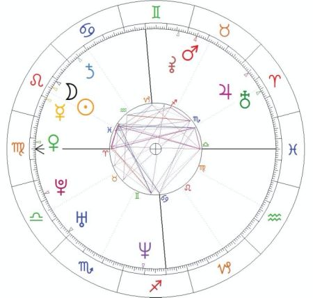 horoskop urodzeniowy Charlize  Theron