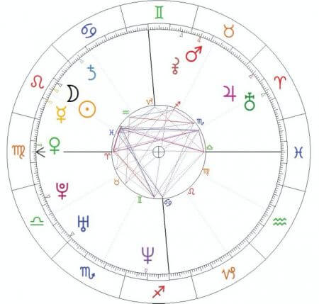 horoskop urodzeniowy Charlize  Theron