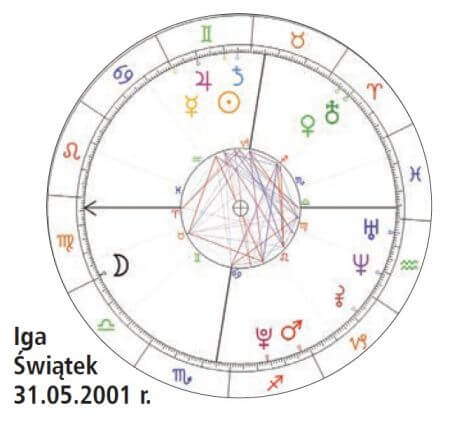 Kosmogram - horoskop urodzeniowy Igi Świątek