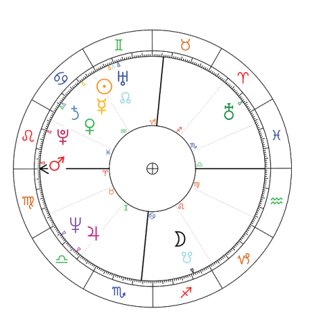Donald Trump horoskop urodzeniowy