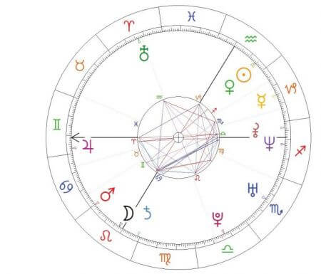wołodymyr zełenski, horoskop urodzeniowy, prezydent ukrainy
