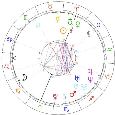 Sławosz Uznański-Wiśniewski horoskop urodzeniowy