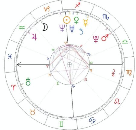 horoskop urodzeniowy Kuby Błaszczykowskiego