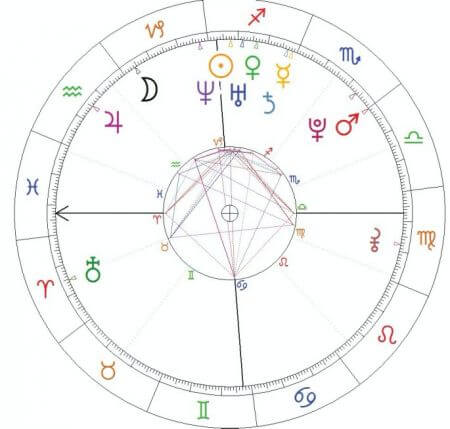 horoskop urodzeniowy Kuby Błaszczykowskiego