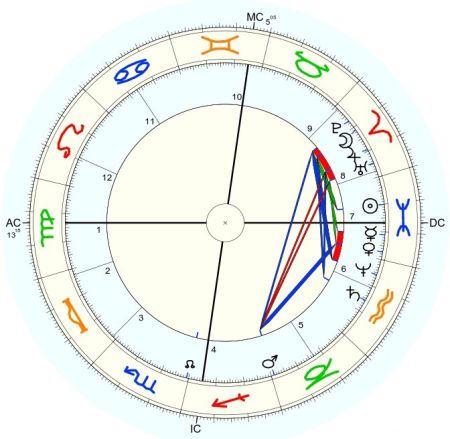 car Aleksander III horoskop urodzeniowy