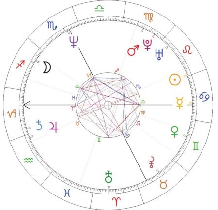 horoskop urodzeniowy Woody Harrelsona