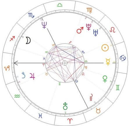 horoskop urodzeniowy Woody Harrelsona