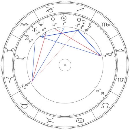 Julia Wieniawa horoskop urodzeniowy