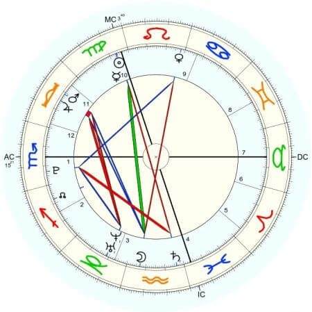 Liam Payne horoskop urodzeniowy