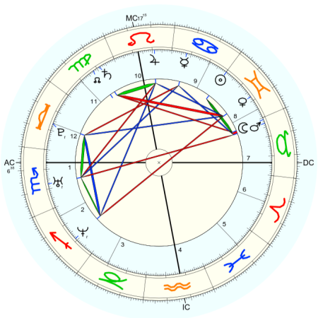 Chris Pratt horoskop urodzeniowy