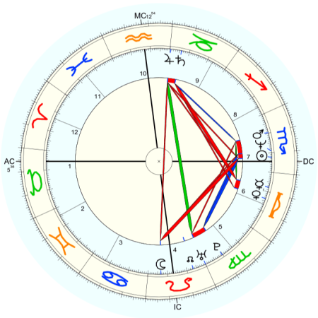 Peter Jackson horoskop urodzeniowy