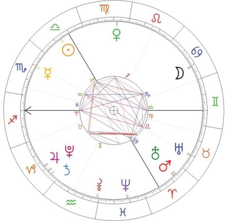 Co czeka związek zawarty przez Larę Gessler w pandemii? Horoskop.