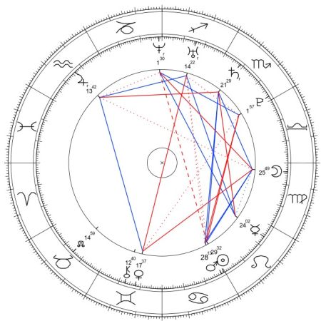 Blanka Lipińska horoskop urodzeniowy