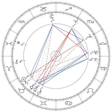 melania trump horoskop urodzeniowy
