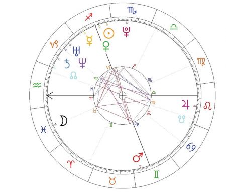 Michał Szpak horoskop urodzeniowy
