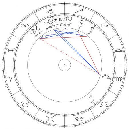 horoskop urodzeniowy stuart burton