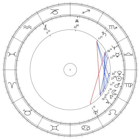 Leon XIV horoskop urodzeniowy