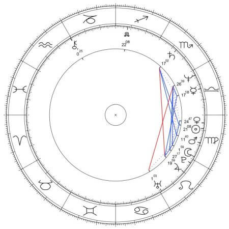 Leon XIV horoskop urodzeniowy