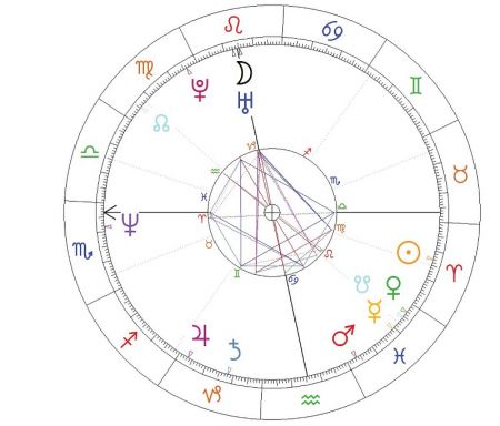 Krzysztof Rutkowski horoskop urodzeniowy