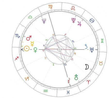 biden horoskop, joe biden, horoskop urodzeniowy, kosmogram urodzeniowy