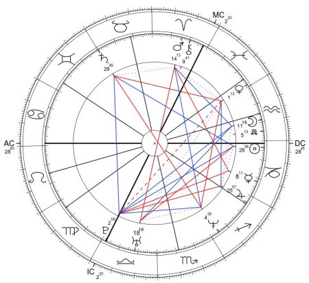 Rafał Trzaskowski horoskop urodzeniowy