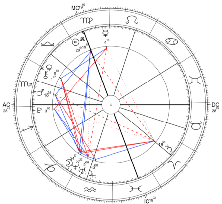 Sydney Sweeney horoskop urodzeniowy