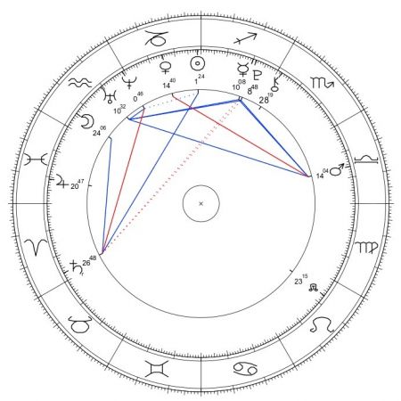 julia wieniawa horoskop urodzeniowy