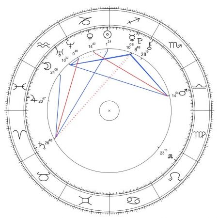 julia wieniawa horoskop urodzeniowy