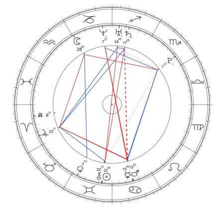 Sebastian Fabijański horoskop urodzeniowy