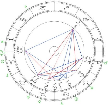 Joanna Kołaczkowska horoskop urodzeniowy