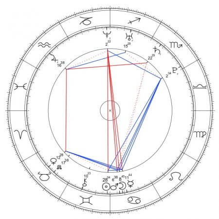 krzysztof gonciarz horoskop urodzeniowy