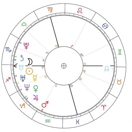 scarlett johansson horoskop