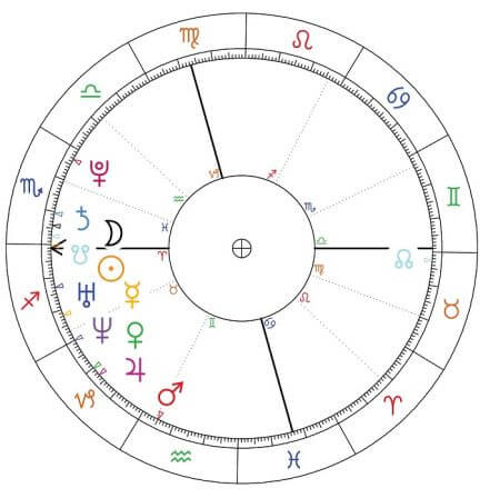 scarlett johansson horoskop