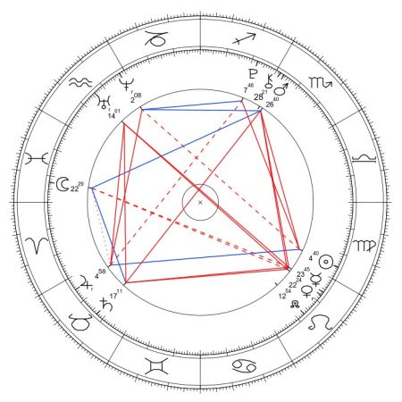 luna horoskop urodzeniowy