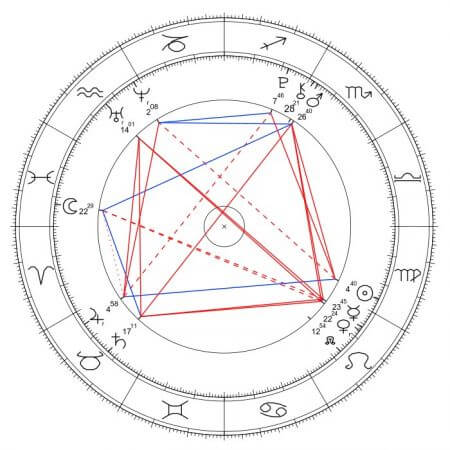 luna horoskop urodzeniowy