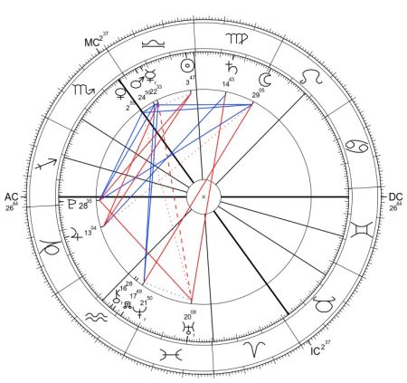 Złota 44, horoskop elekcyjny
