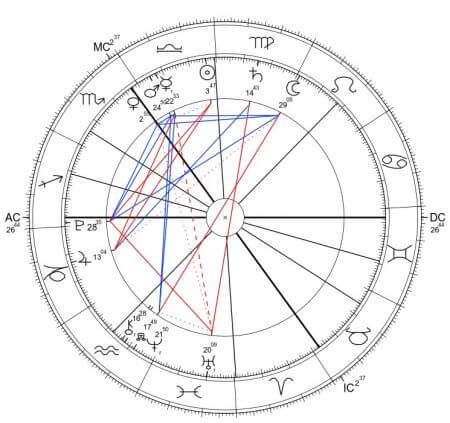 Złota 44, horoskop elekcyjny