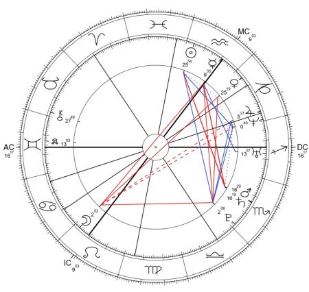 Doda horoskop urodzeniowy