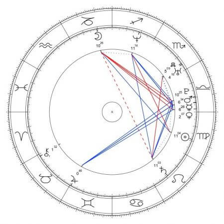 szymon hołownia horoskop urodzeniowy